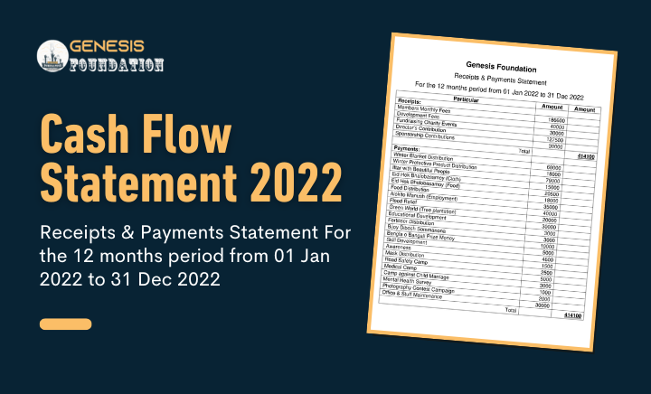 Cash Flow Statement 2022